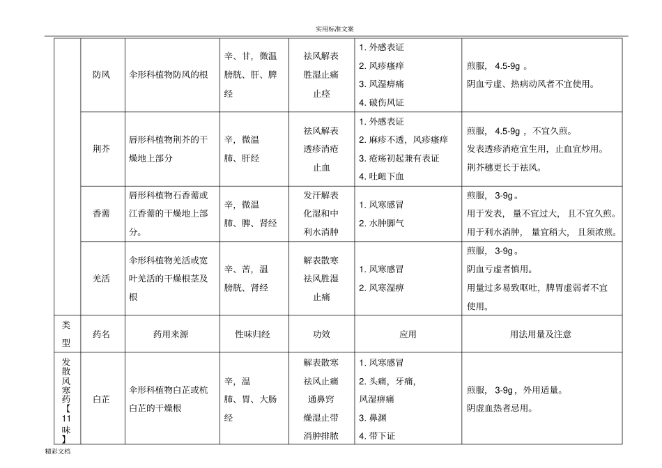 考研中药重点药整理_第2页