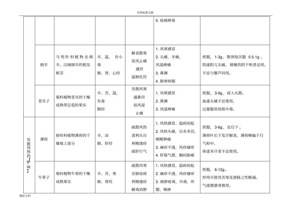 考研中药重点药整理_第3页