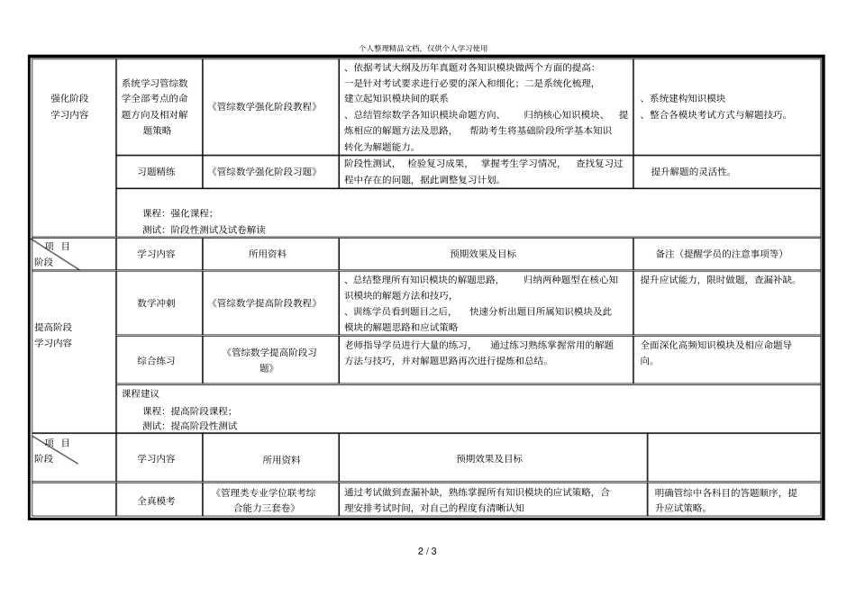 考研初等数学全程复习规划_第2页