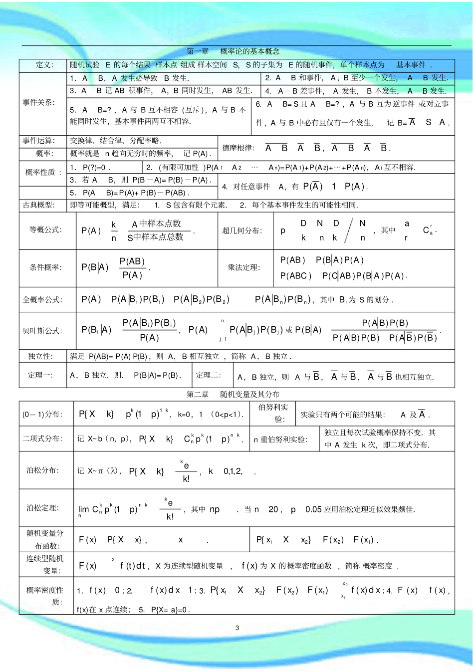 考研数学概率论与数理统计知识点汇总_第3页