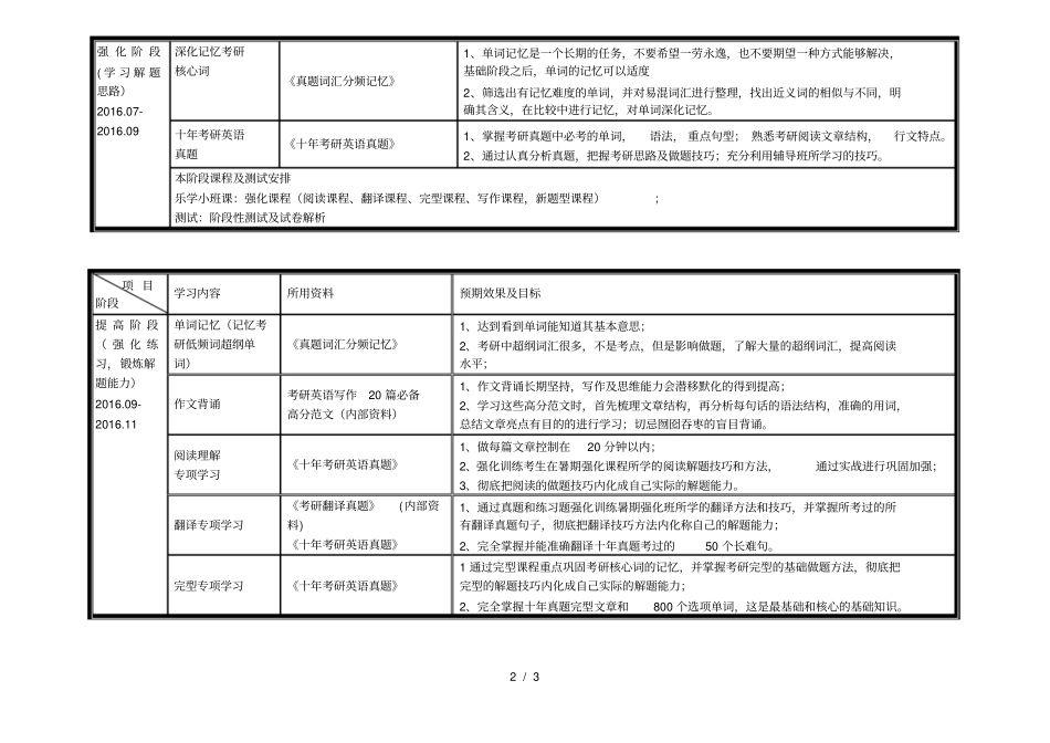 考研英语全程复习规划_第2页