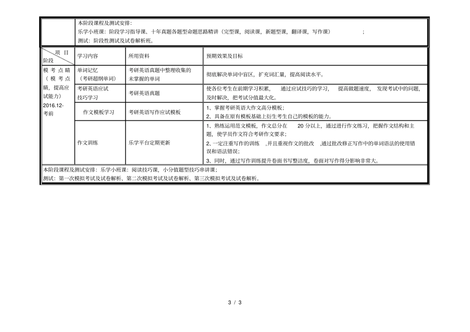 考研英语全程复习规划_第3页