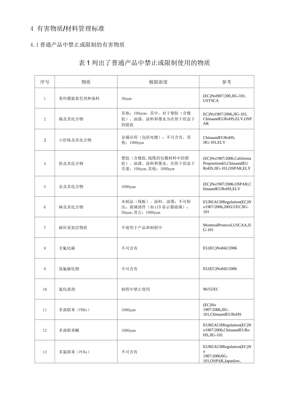 有害物质管理规范_第3页