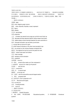 考研英语热门词汇集锦