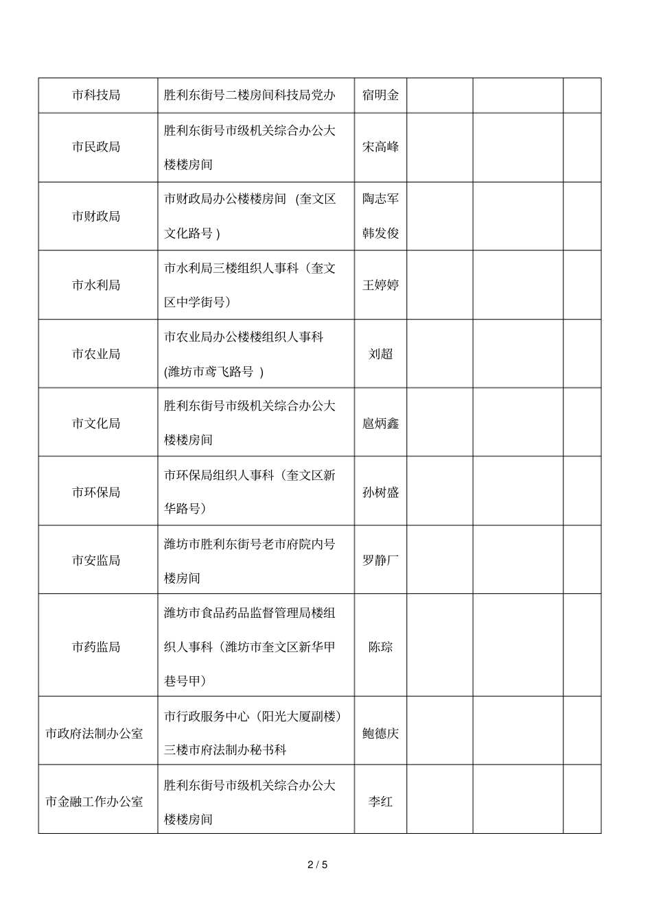 考试录用公务员资格审查地点_第2页