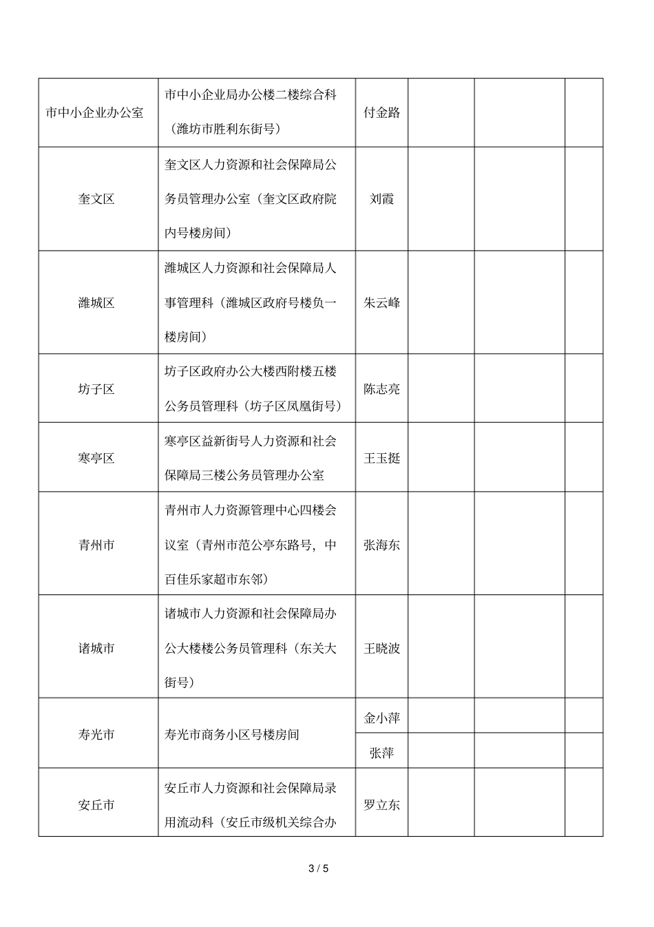 考试录用公务员资格审查地点_第3页