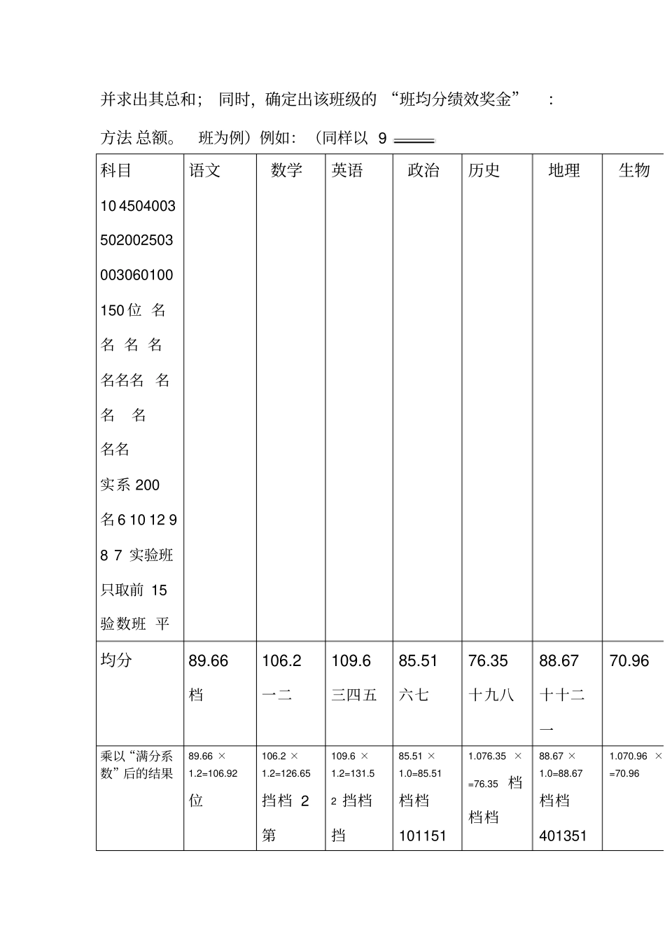 考试成绩奖励方案_第3页