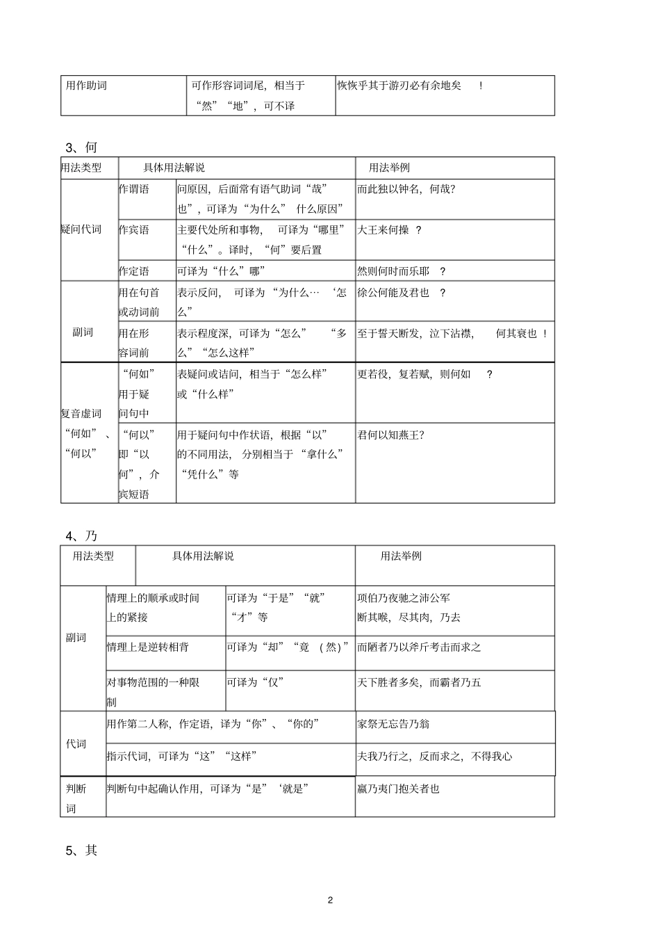 考试说明所示18个常见文言虚词主要用法表解剖析_第2页