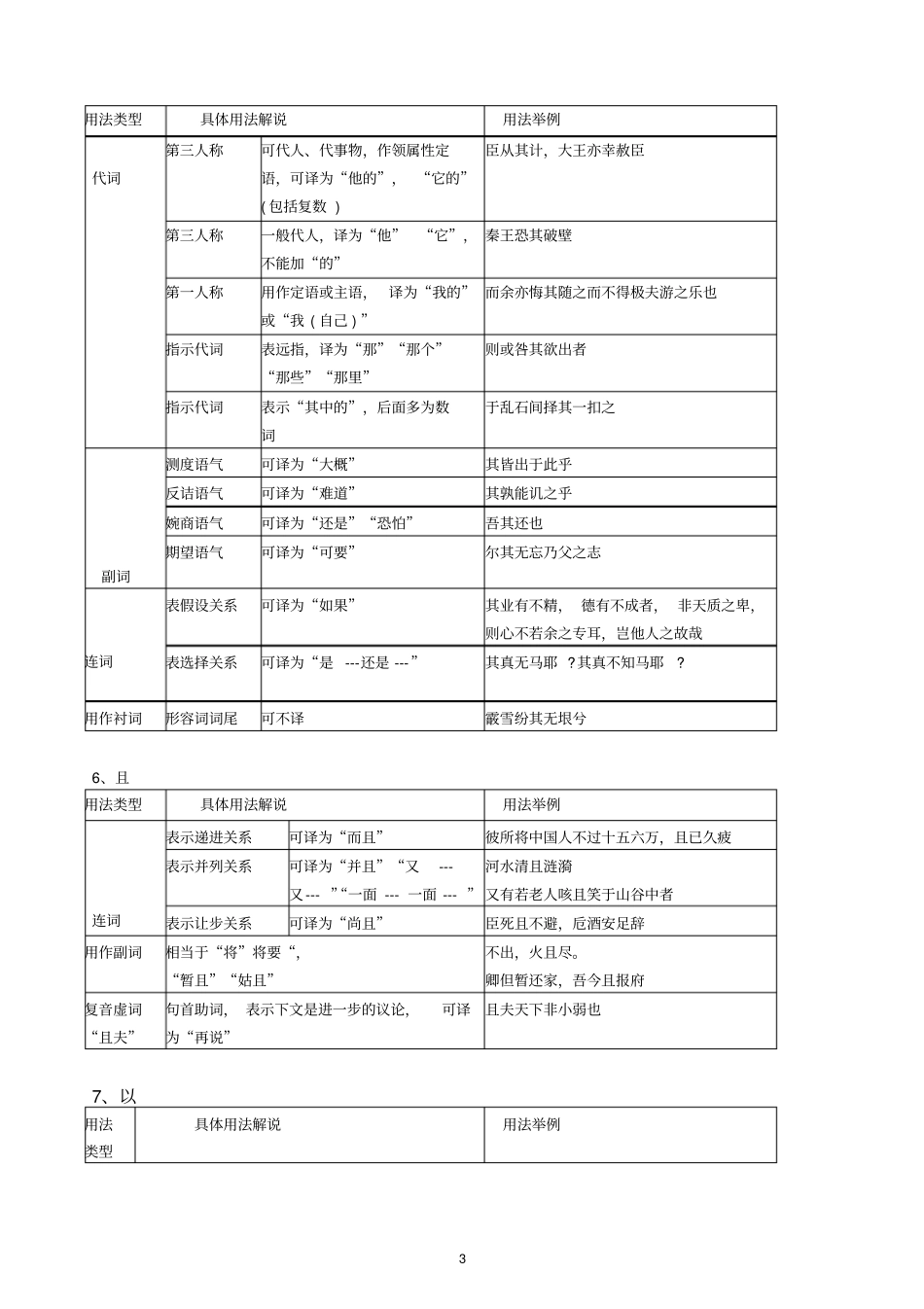 考试说明所示18个常见文言虚词主要用法表解剖析_第3页
