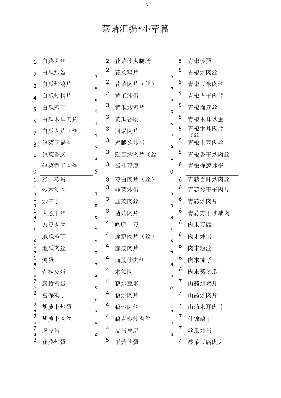 医院学校单位办公区食堂菜谱食谱汇编_第3页