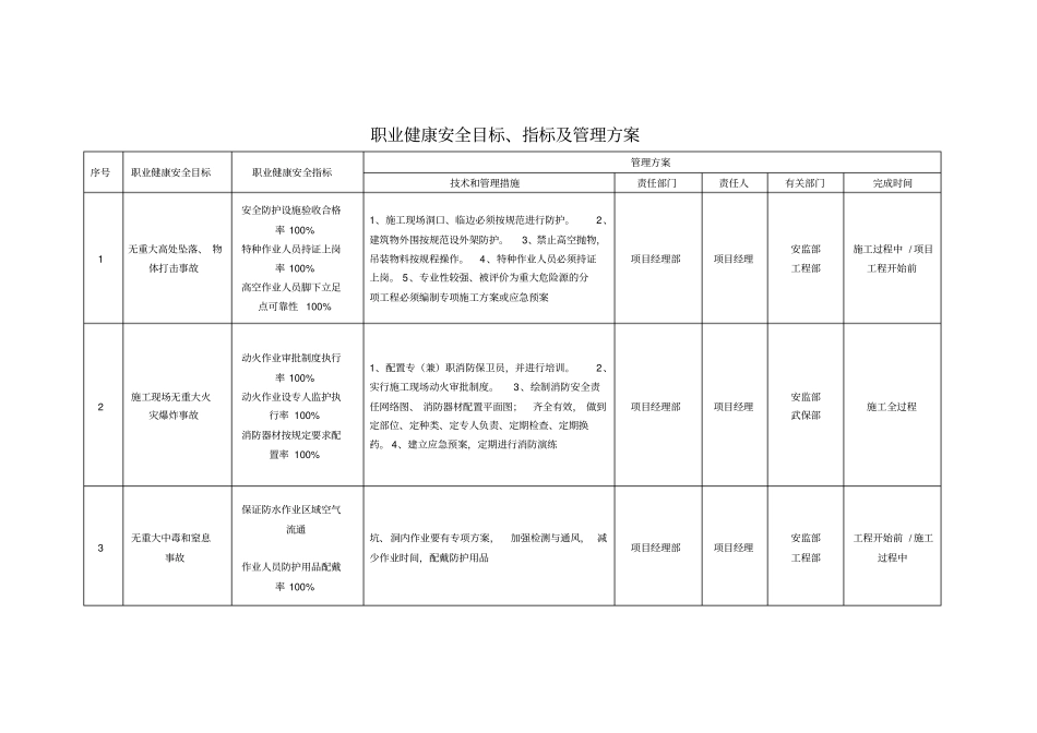 职业健康安全目标指标及管理方案_第1页