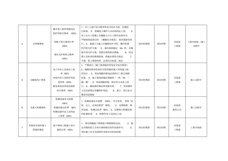 职业健康安全目标指标及管理方案_第2页