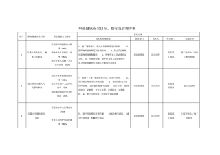 职业健康安全目标指标及管理方案