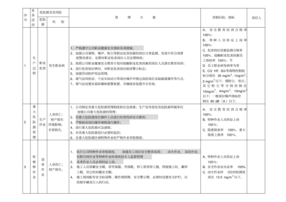 职业健康安全目标管理具体方案_第2页