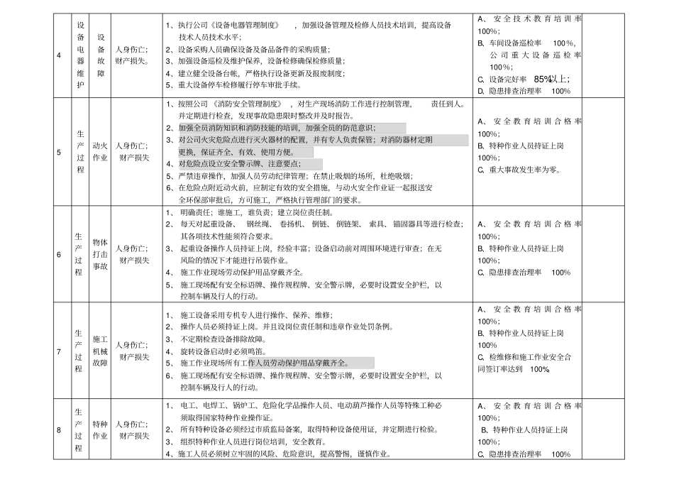 职业健康安全目标管理具体方案_第3页