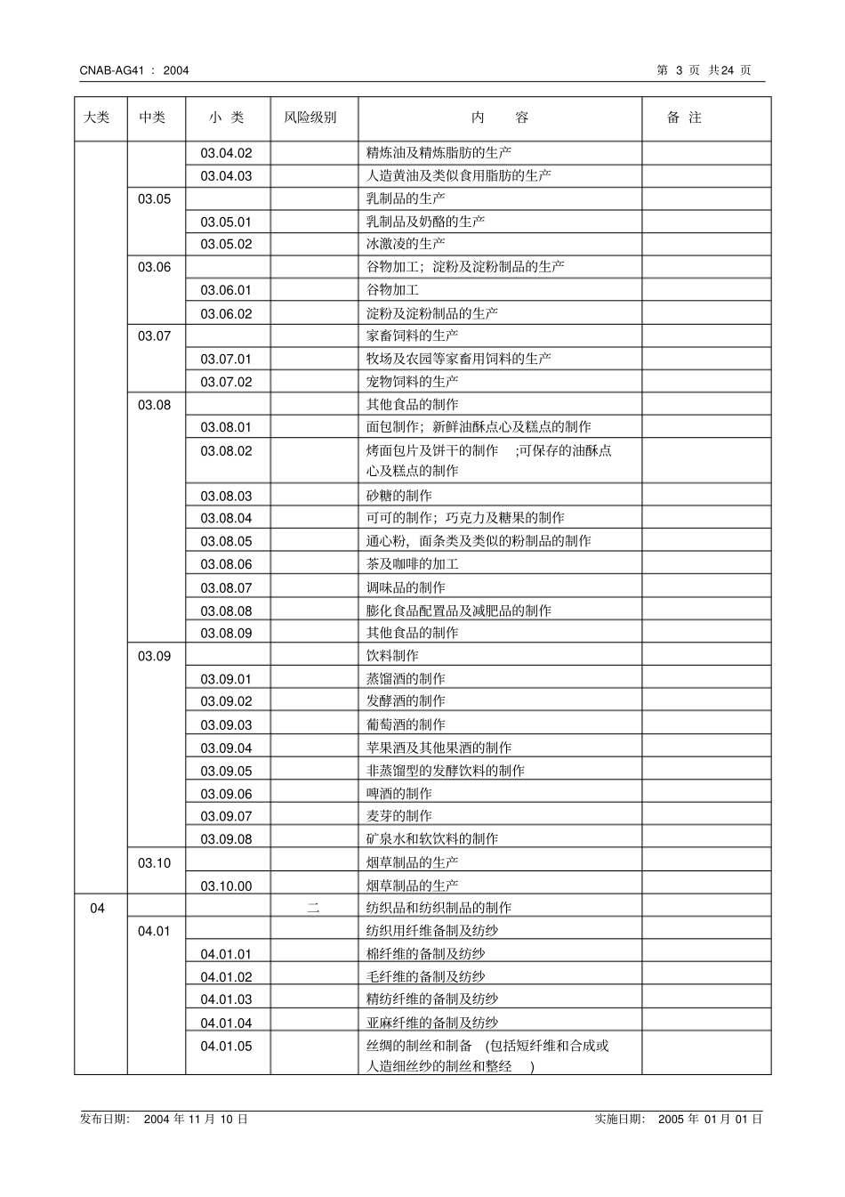 职业健康安全管理体系认证机构认证业务范围分类表_第3页