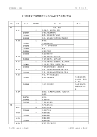 职业健康安全管理体系认证机构认证业务范围分类表