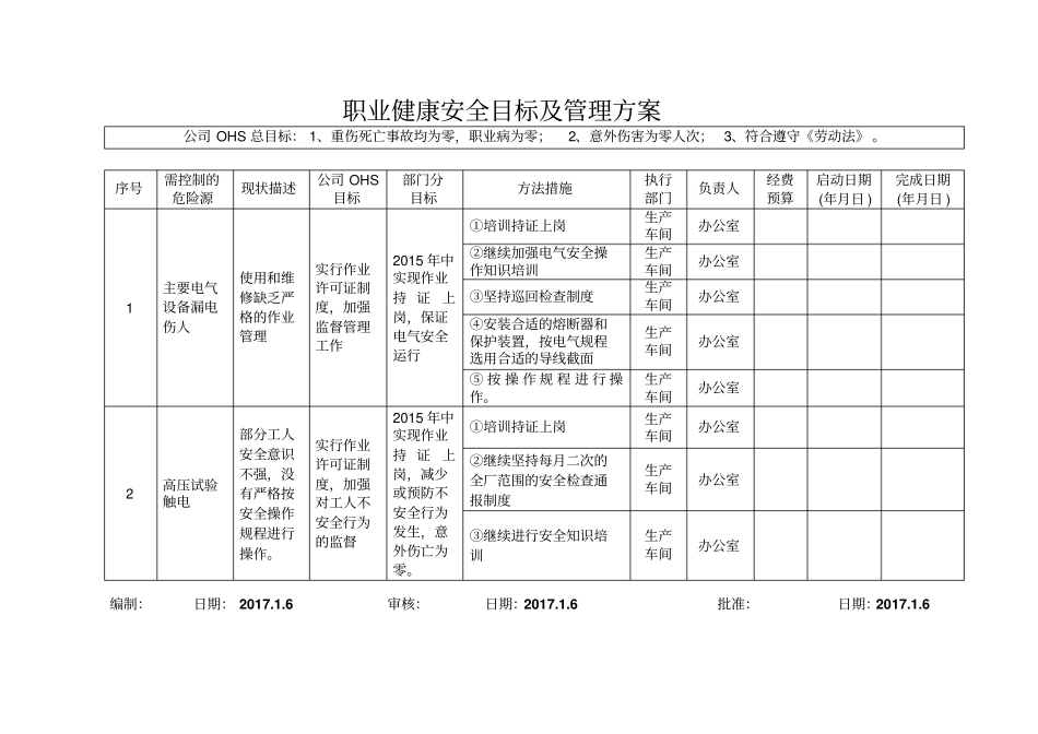 职业健康安全目标及管理具体方案2017_第1页