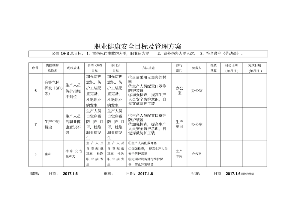 职业健康安全目标及管理具体方案2017_第3页