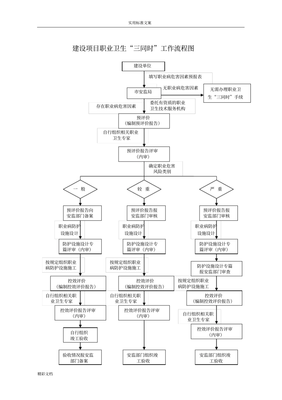 职业卫生三同时工作流程_第1页