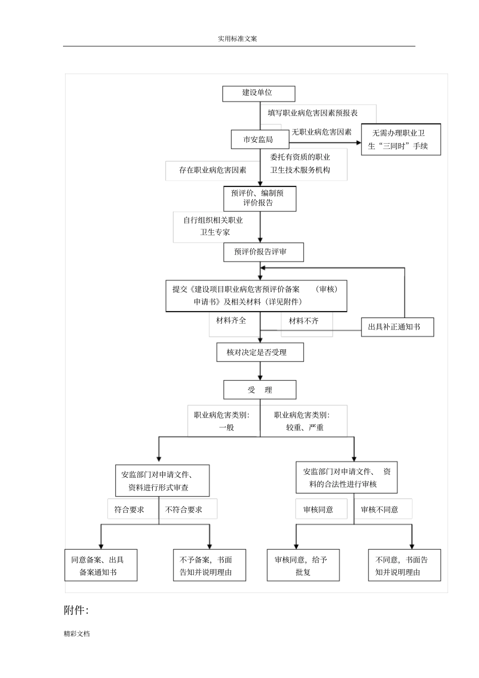 职业卫生三同时工作流程_第3页
