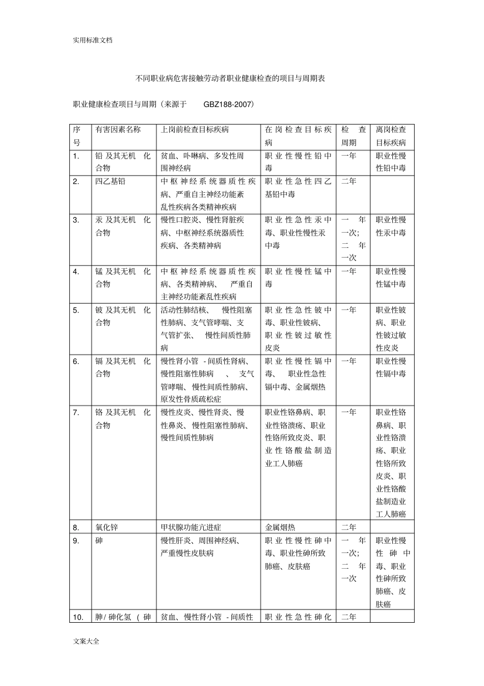 职业健康检查项目与周期_第1页