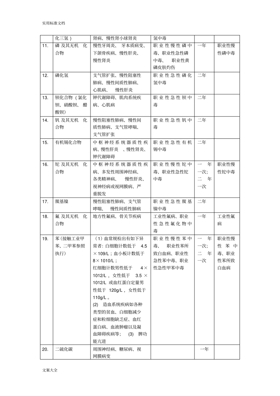 职业健康检查项目与周期_第2页