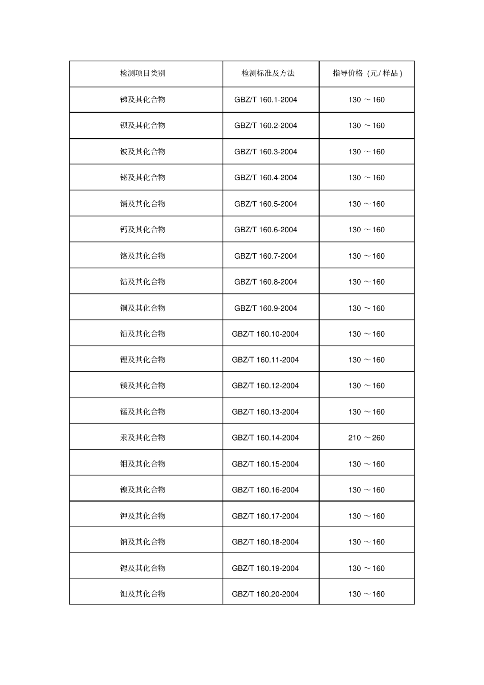 职业卫生技术服务收费指导意见收费标准_第2页