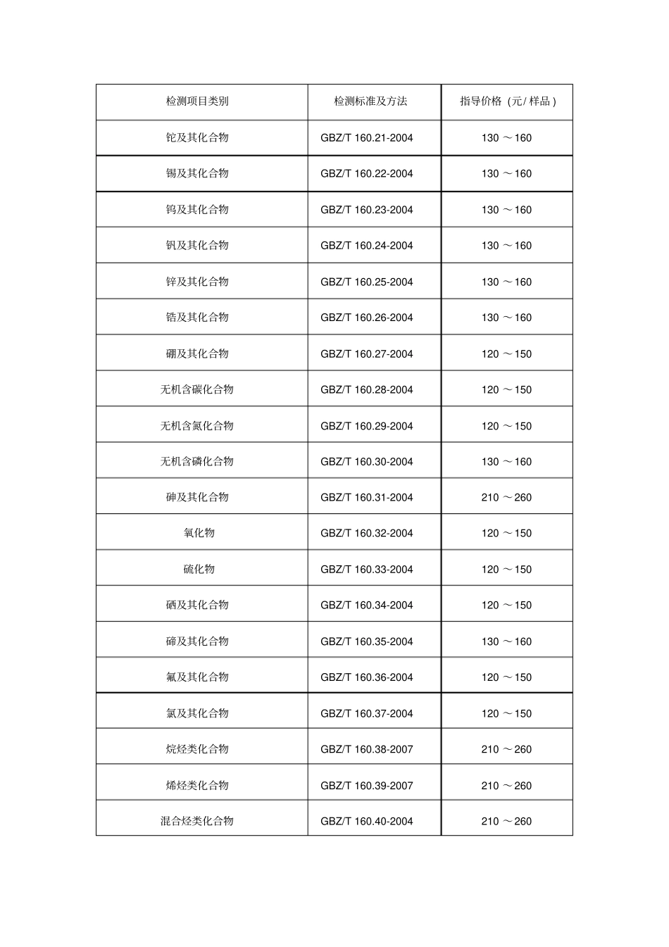 职业卫生技术服务收费指导意见收费标准_第3页