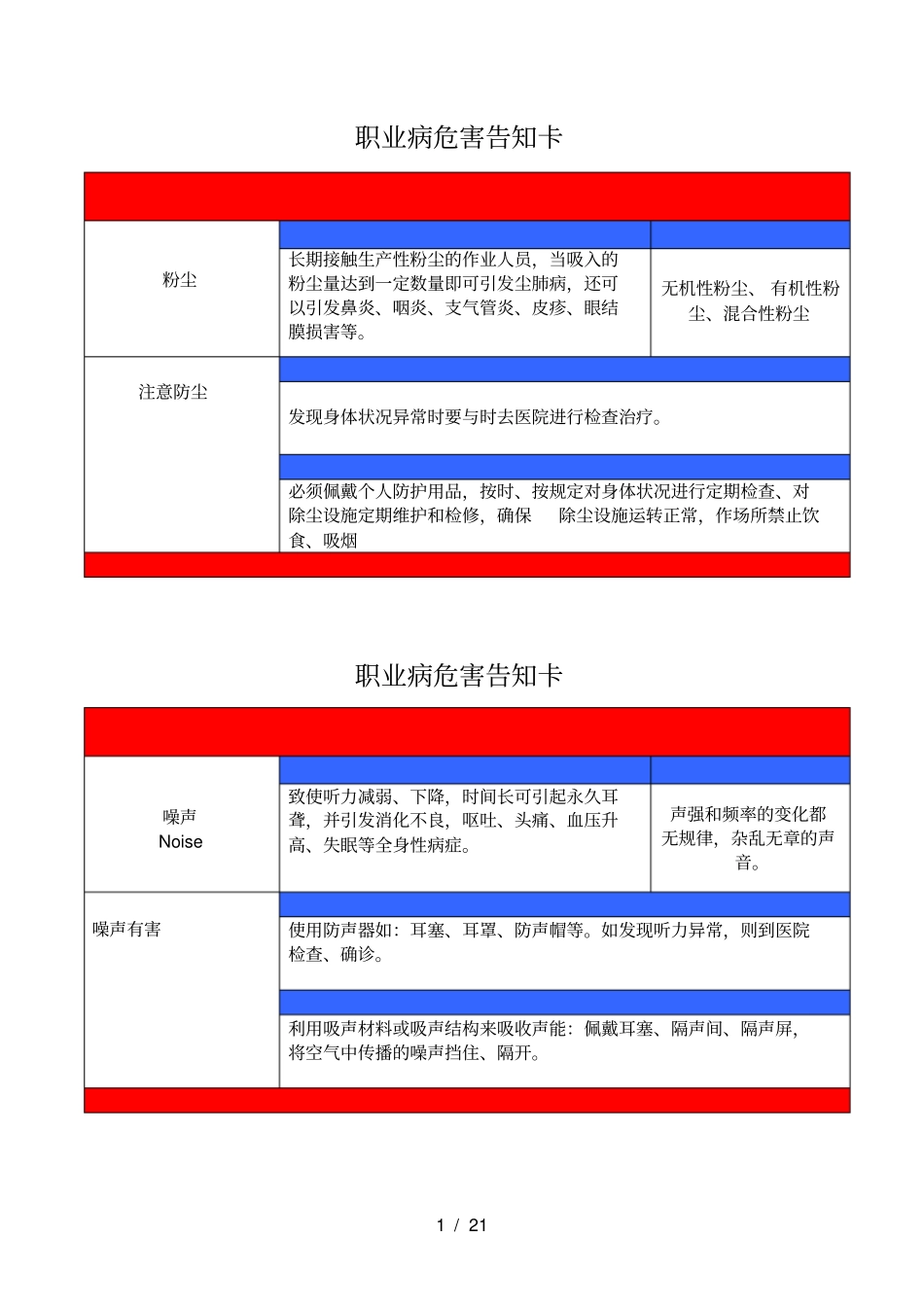 职业危害告知牌全套_第1页