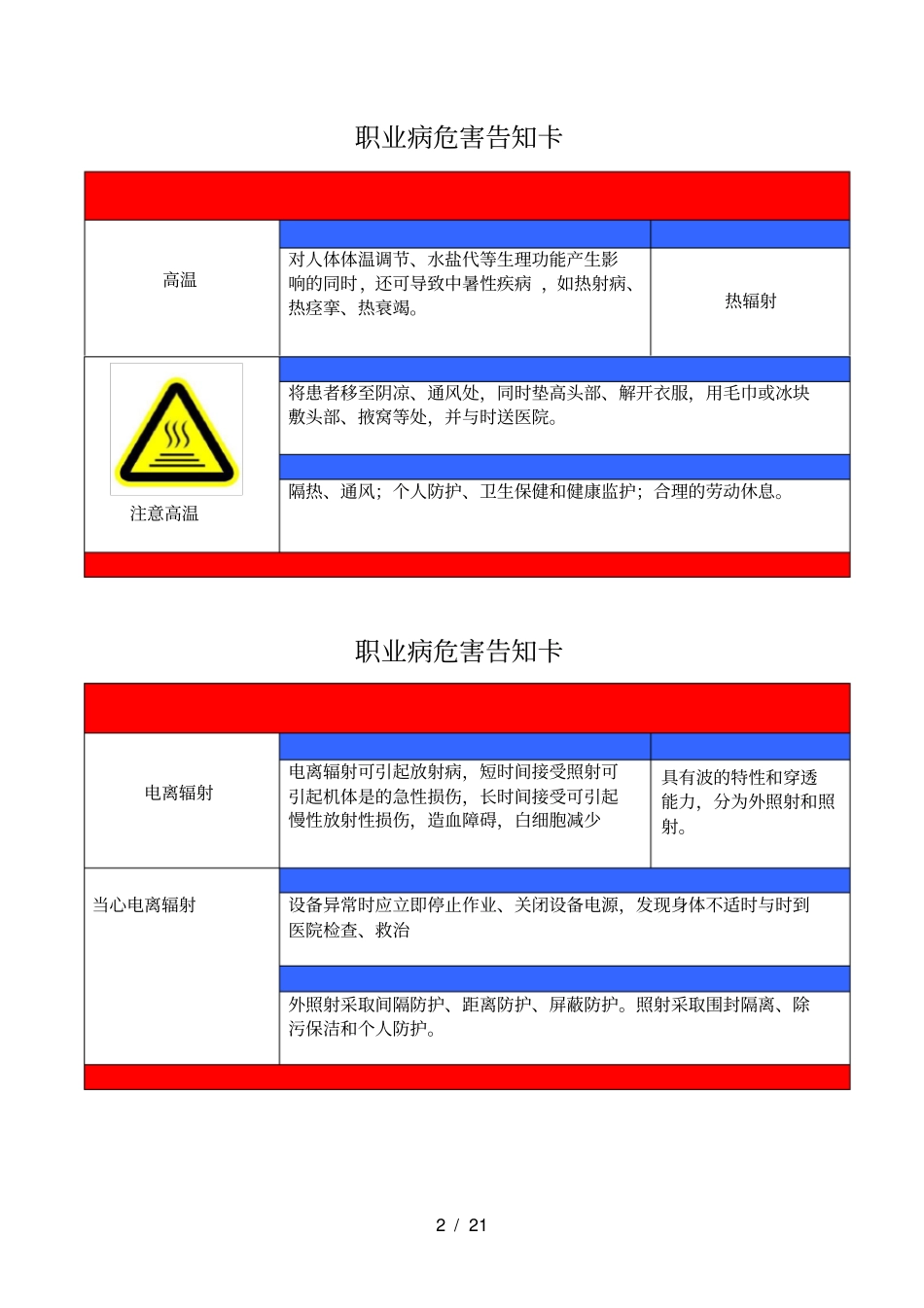 职业危害告知牌全套_第2页