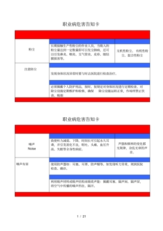 职业危害告知牌全套