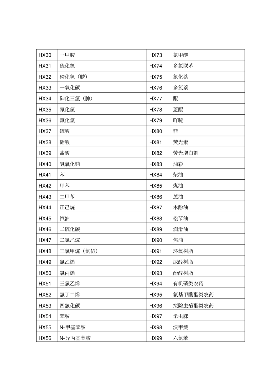 职业危害因素分类目录_第2页