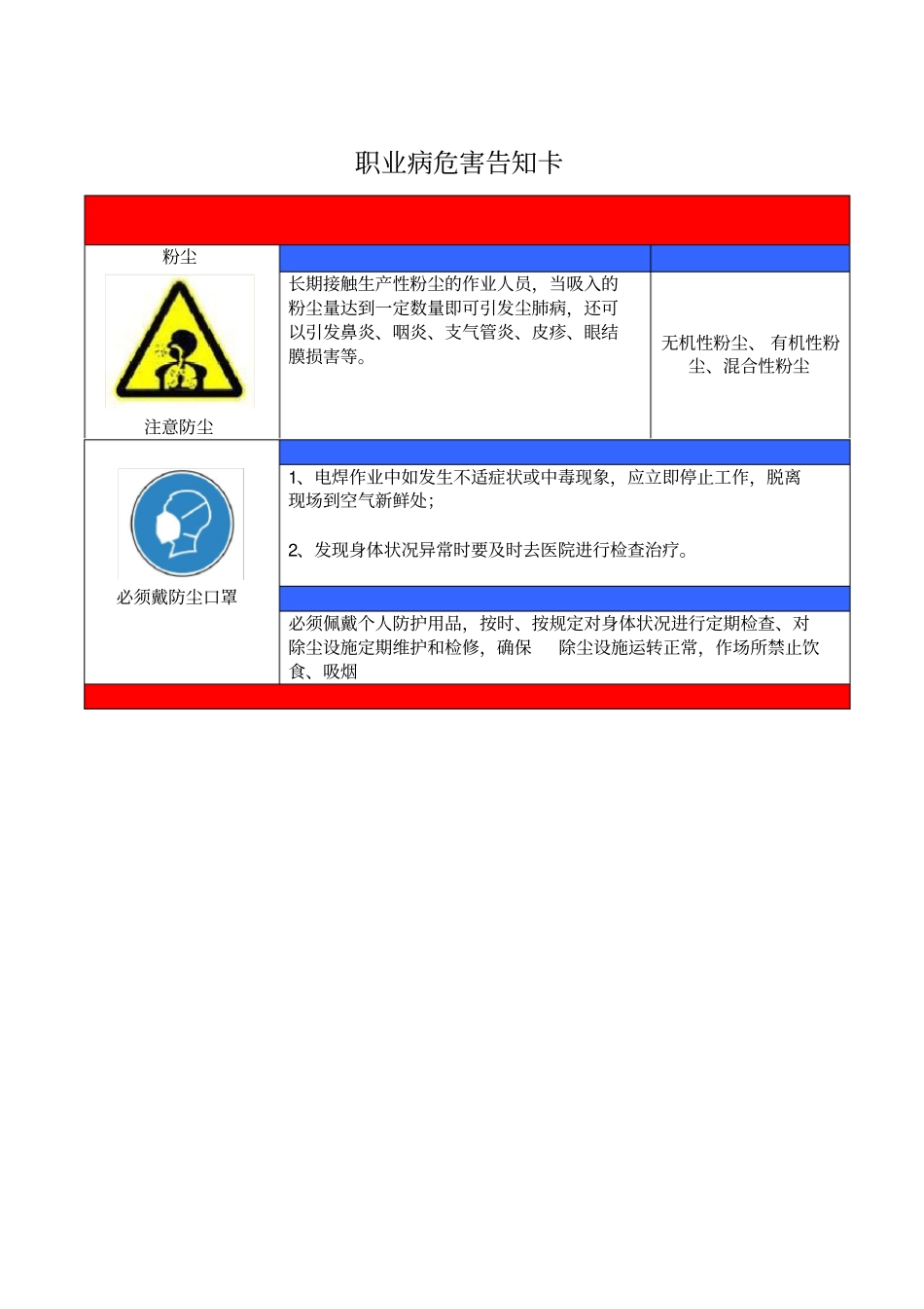 职业危害告知牌标准全套修改版_第1页
