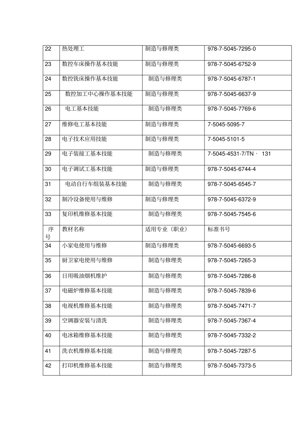 职业技能培训教材_第2页