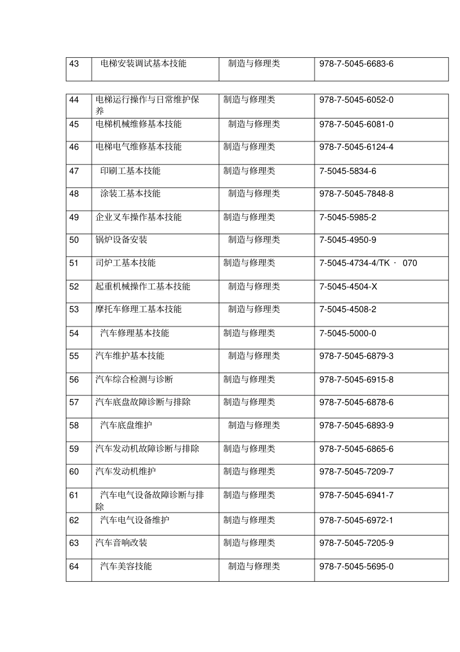 职业技能培训教材_第3页