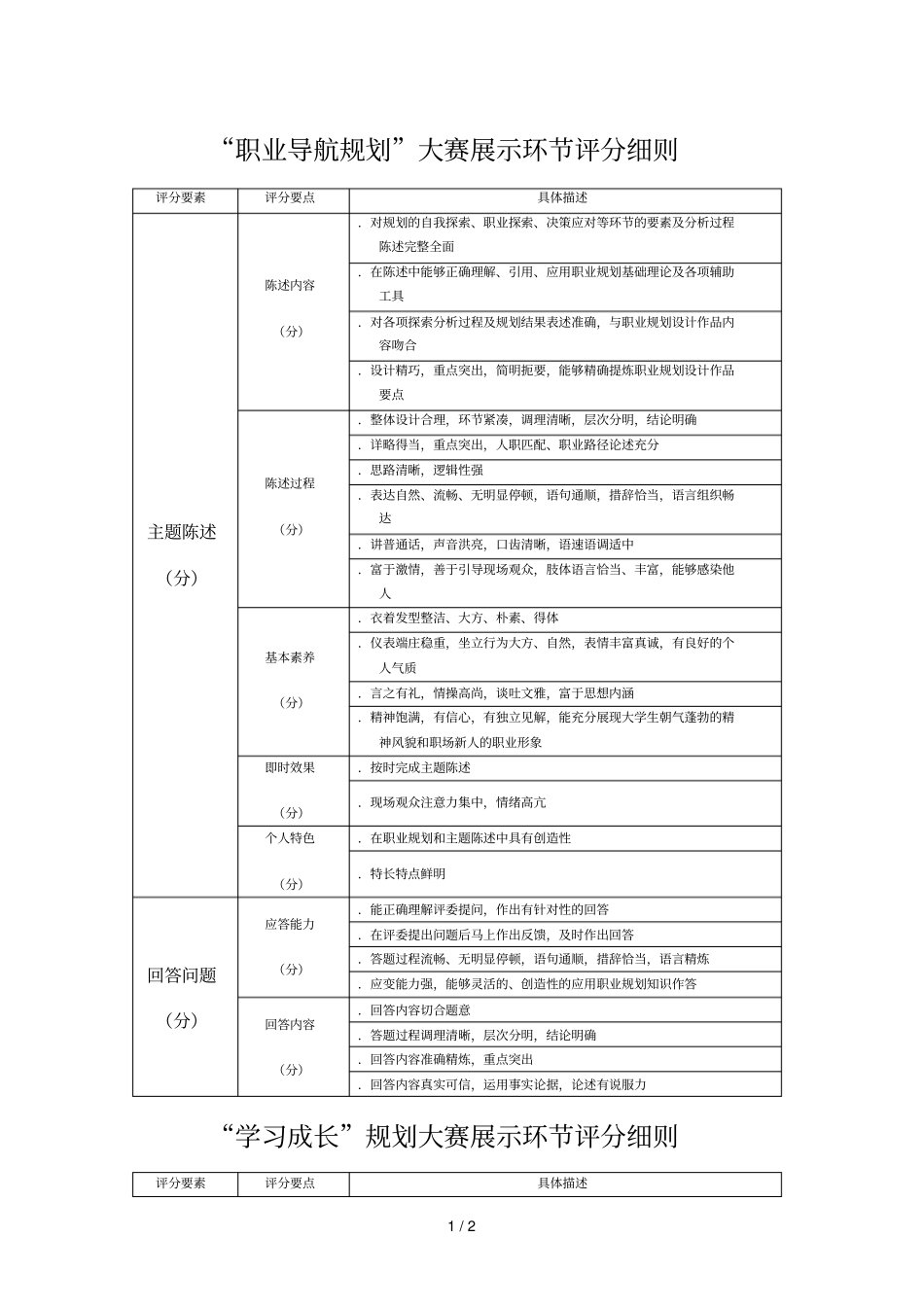 职业导航规划大赛展示环节评分细则_第1页
