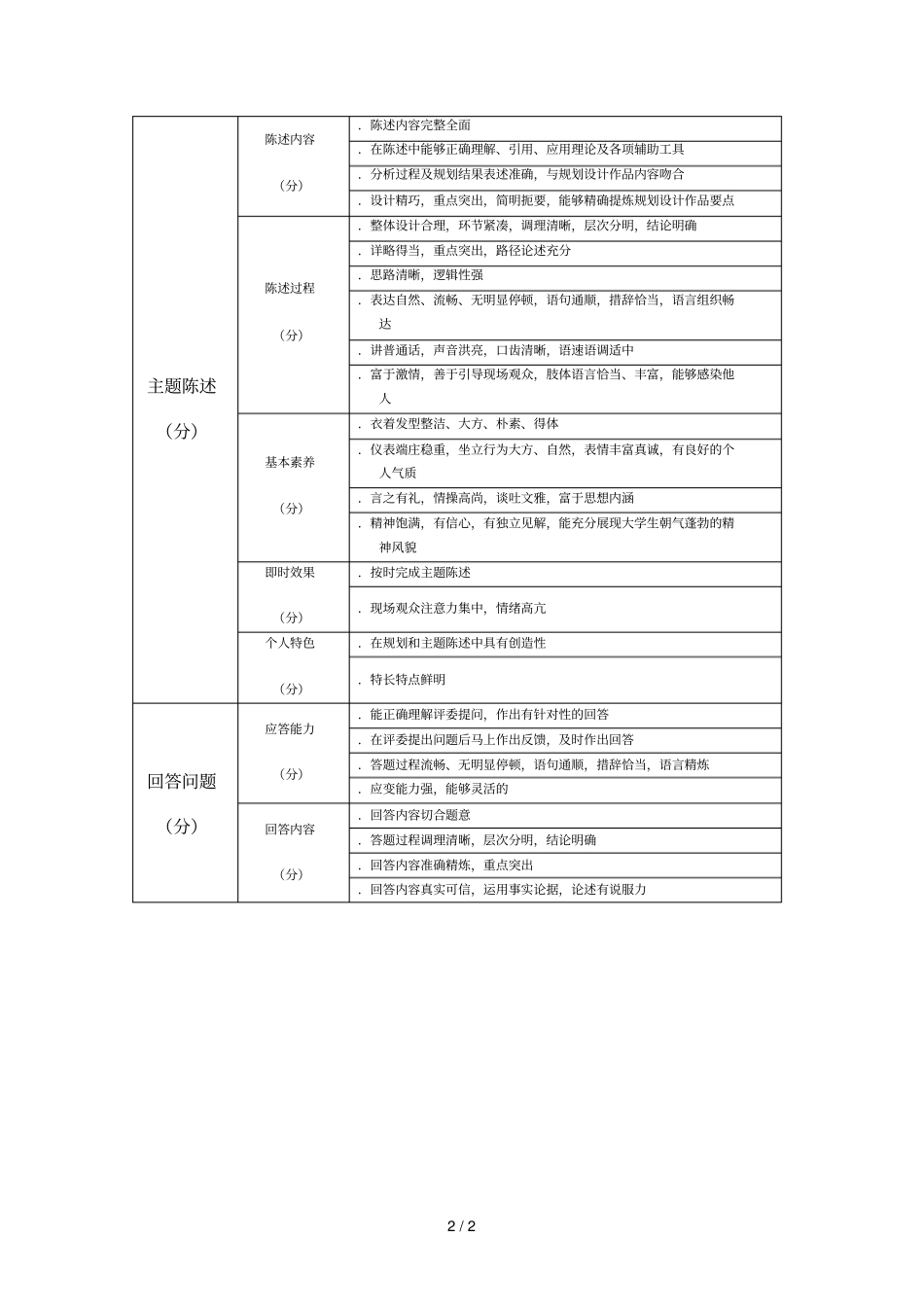 职业导航规划大赛展示环节评分细则_第2页
