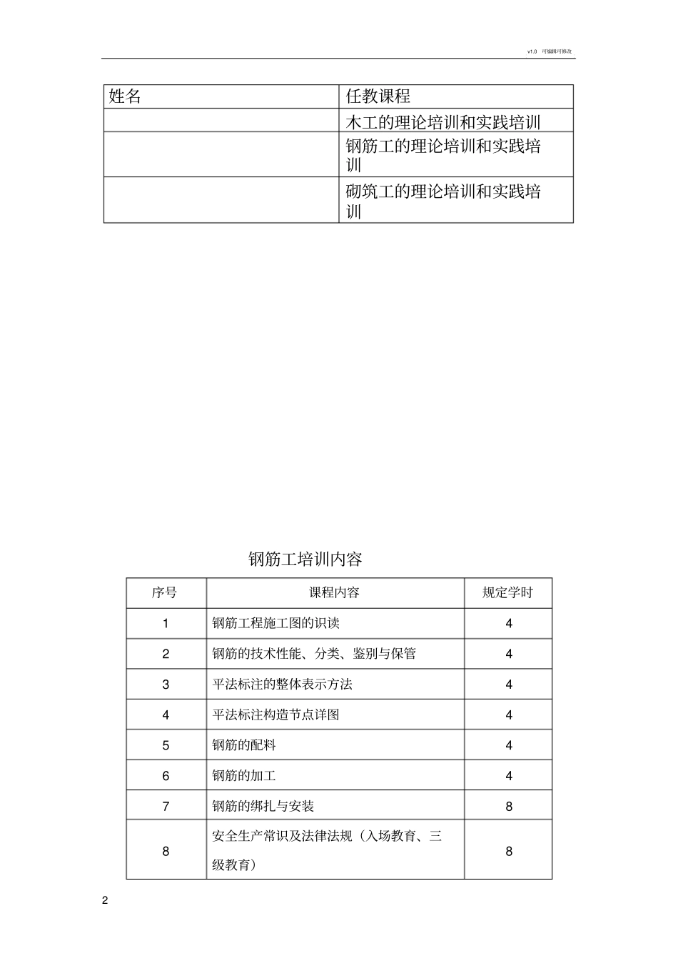 职业技能培训方案_第2页