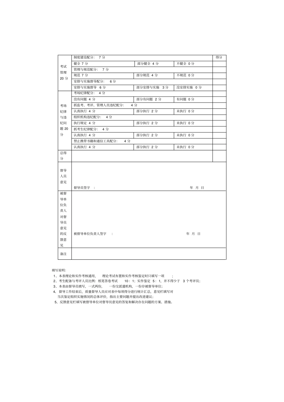 职业技能鉴定现场质量督导评价表_第3页
