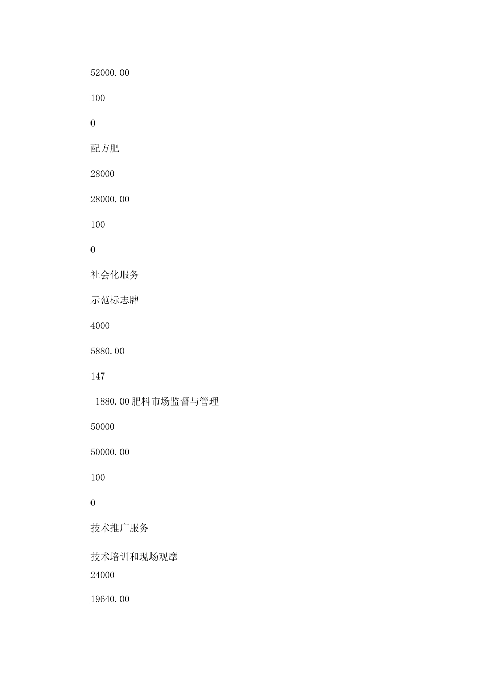 最新粮食生产绿色高产高效创建示范项目工作总结3篇_第3页