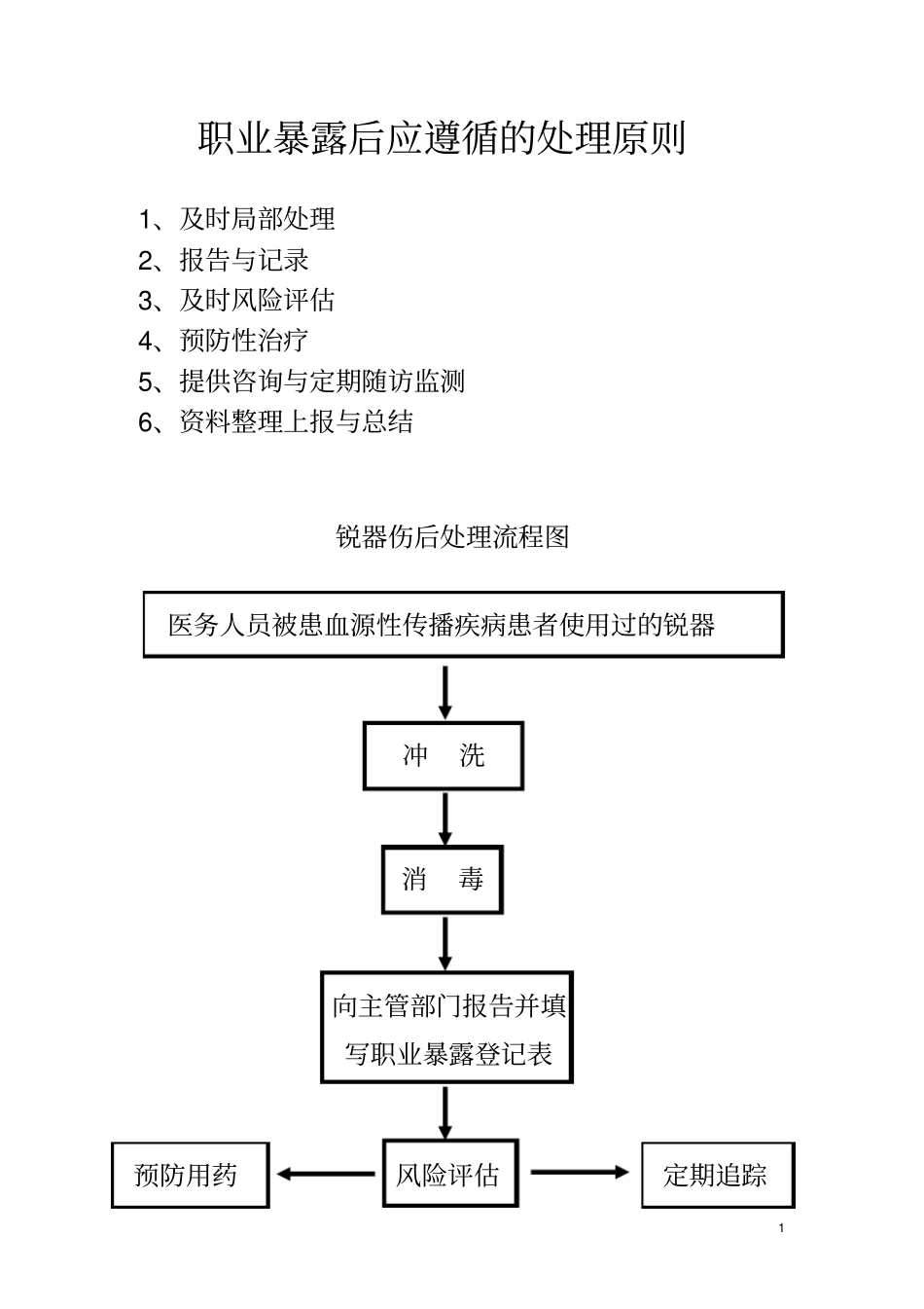 职业暴露后应遵循的处理原则_第1页