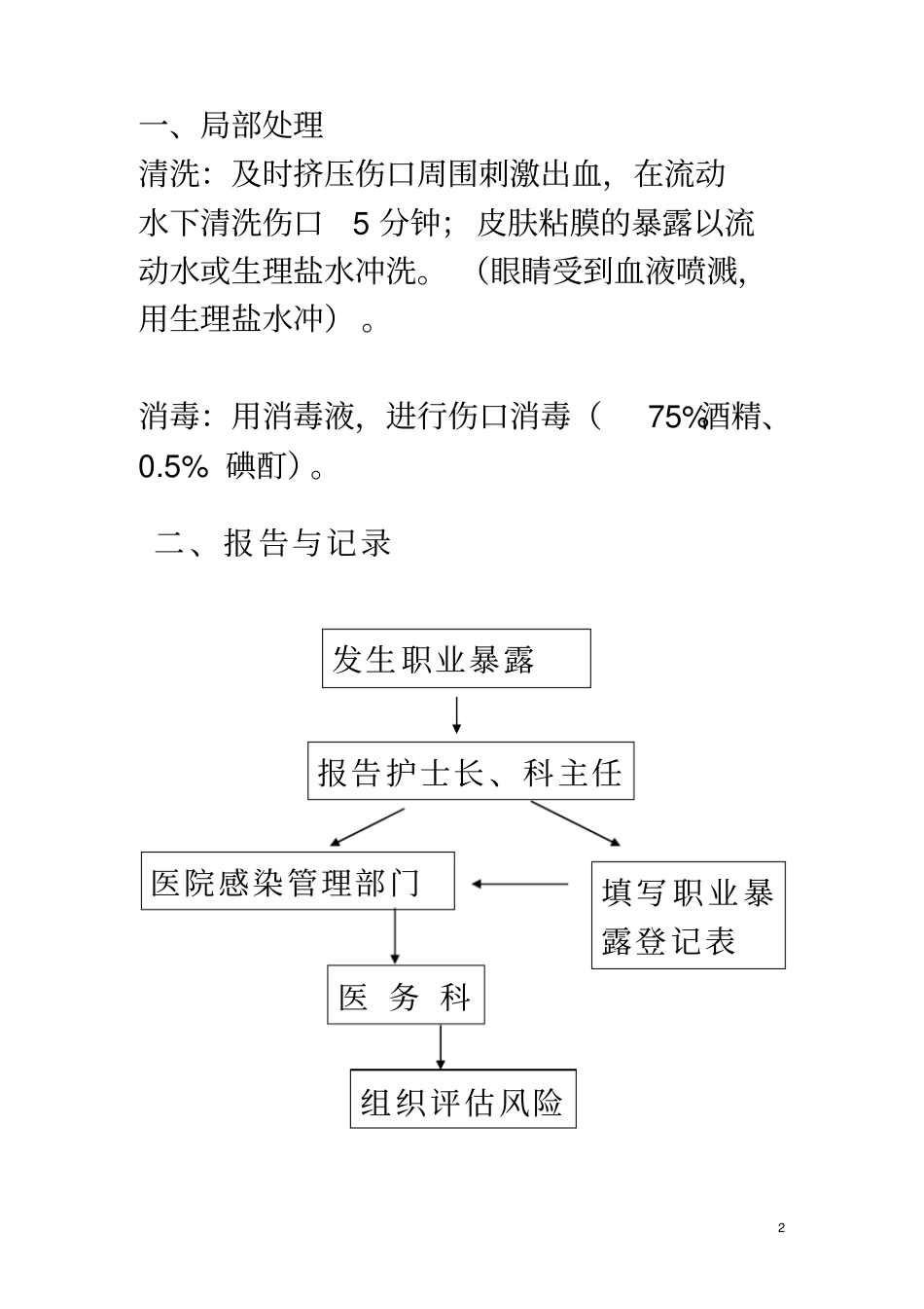 职业暴露后应遵循的处理原则_第2页