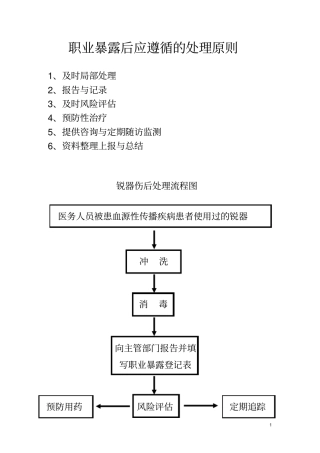 职业暴露后应遵循的处理原则
