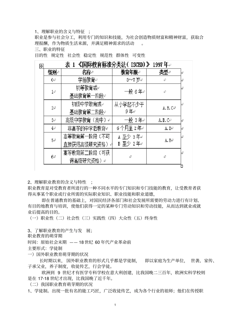 职业教育理论与方法重点_第1页
