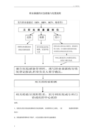 职业暴露的应急措施与处置流程