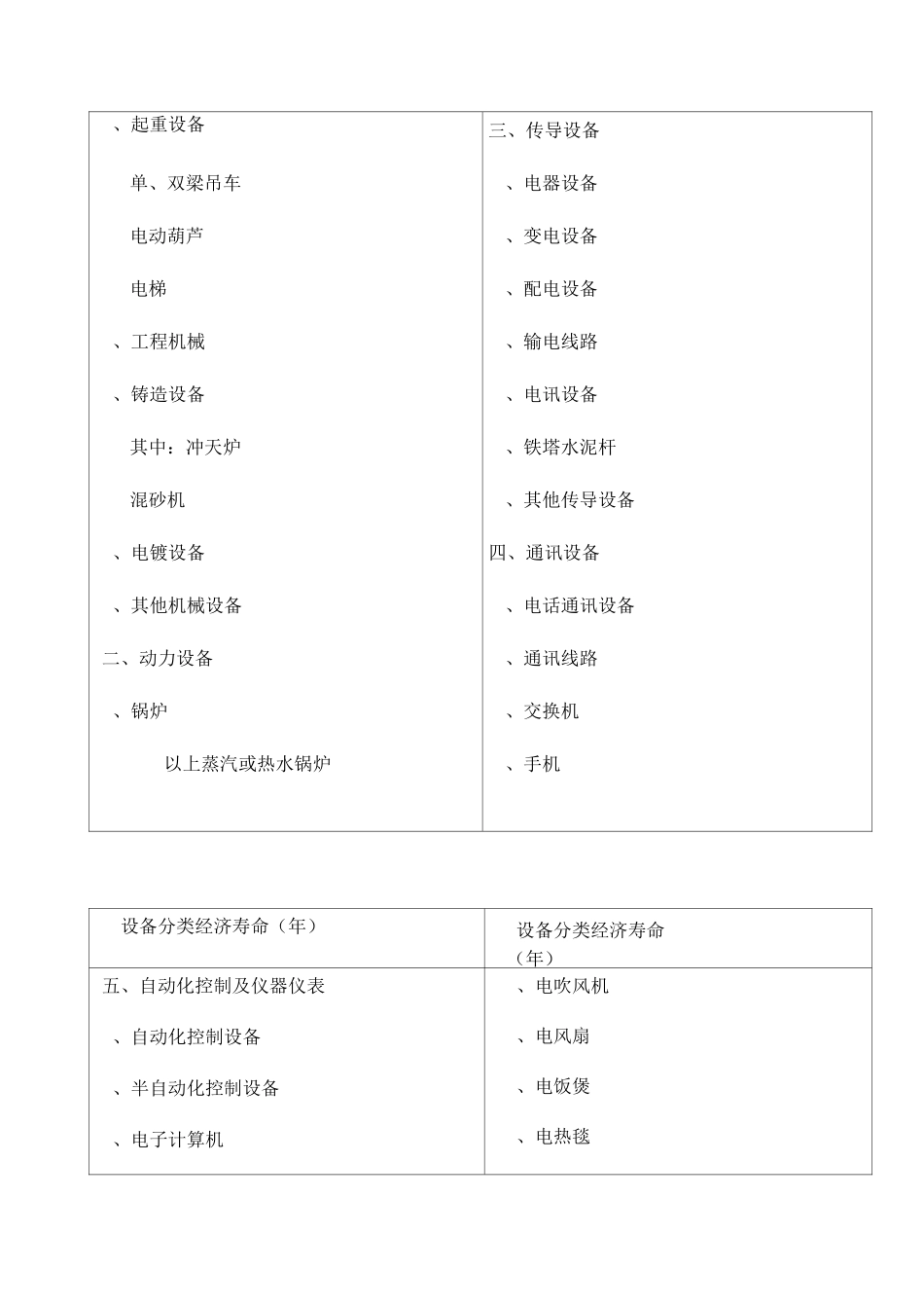 设备经济寿命(全)_第2页