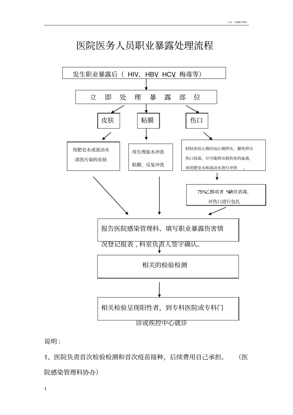 职业暴露处理流程_第1页