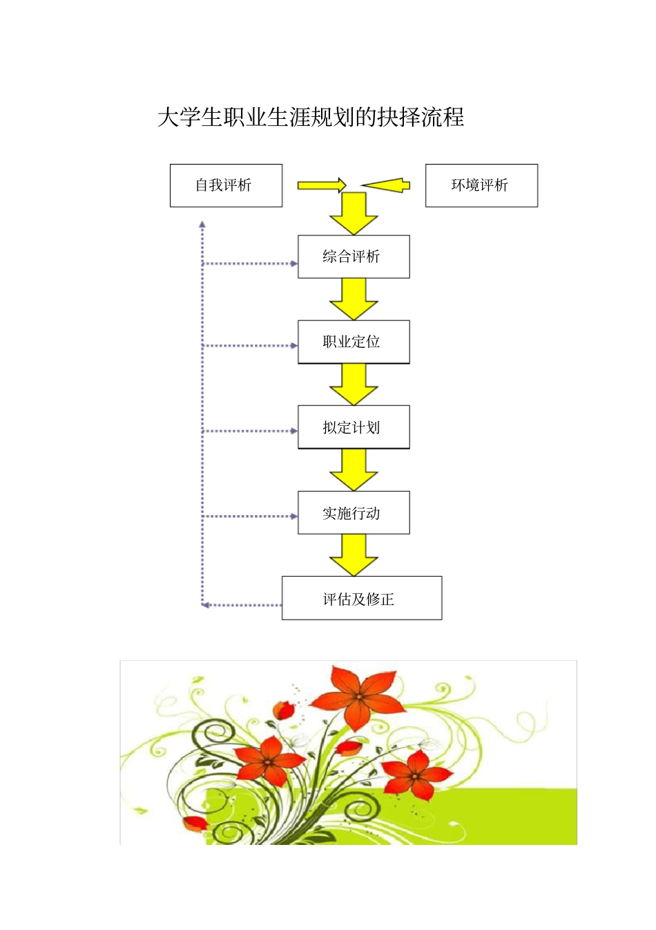 职业生涯规划书参考模板_第2页