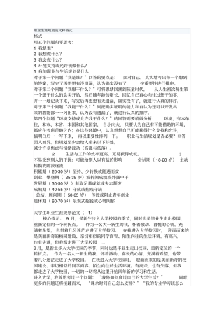 职业生涯规划范文和格式